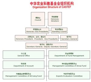 中華農業科教基金會