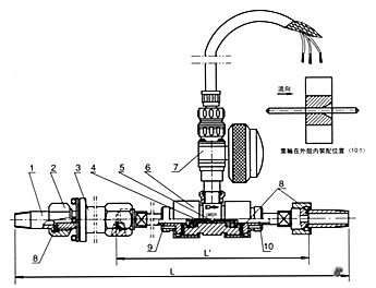 Turbine flowmeter