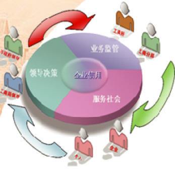 弗·布魯斯 弗·布魯斯