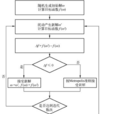 模擬退火算法(退火算法)