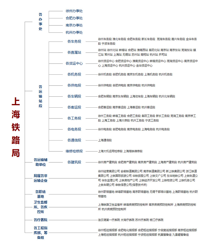 中國鐵路上海局集團有限公司(上海鐵路局)