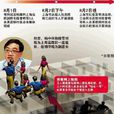 倪正文 倪正文