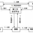 銀行卡收單 銀行卡收單