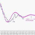阻尼振動 阻尼振動