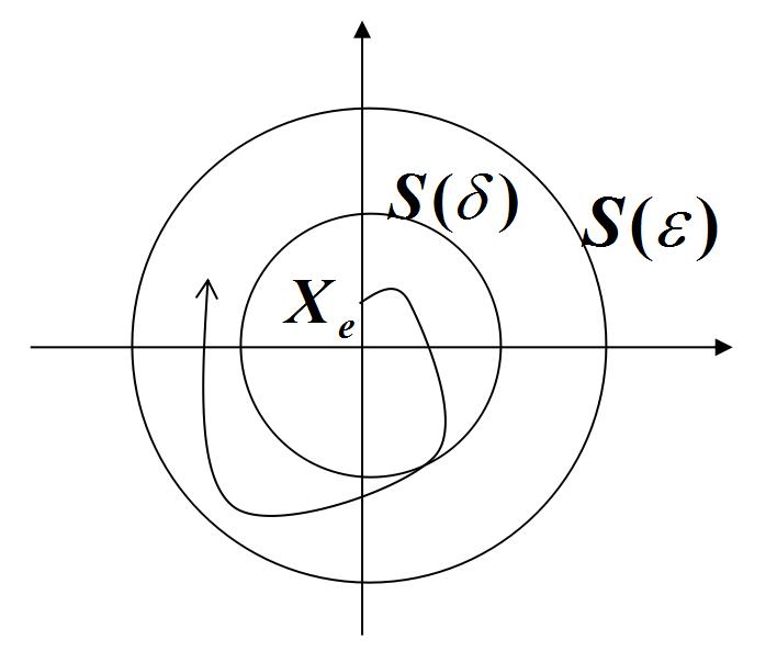 李亞普諾夫方程