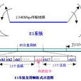 信道復用技術