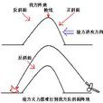 反斜面
