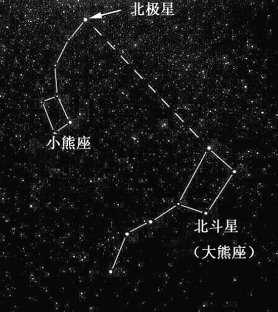 指標星 指標星
