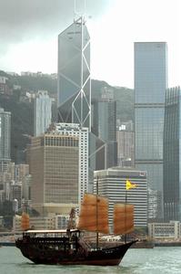 香港為全球最自由經濟體系