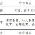 高職對口 高職對口
