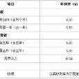 銀行短期信貸 銀行短期信貸