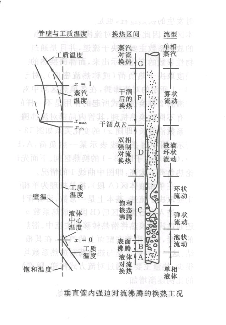 管內傳熱