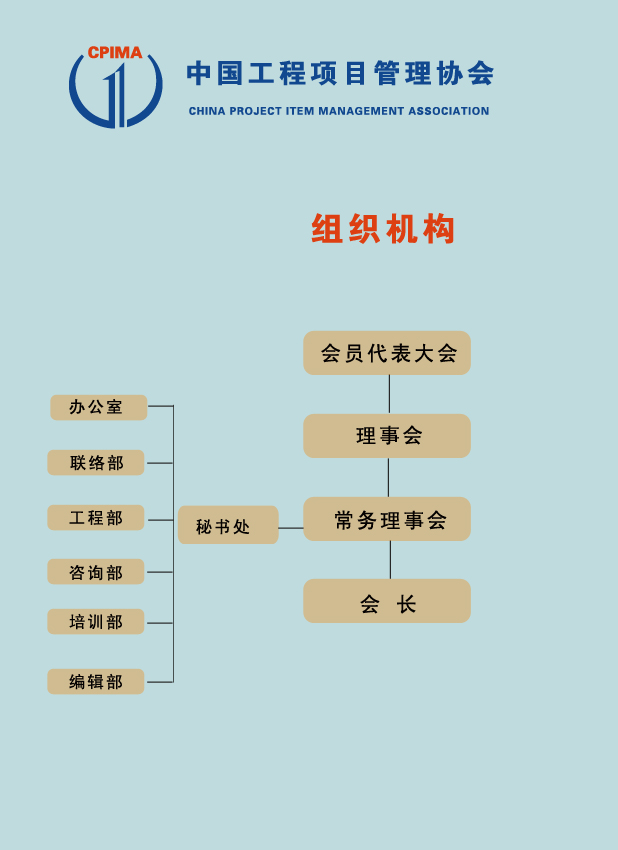 中國工程項目管理協會