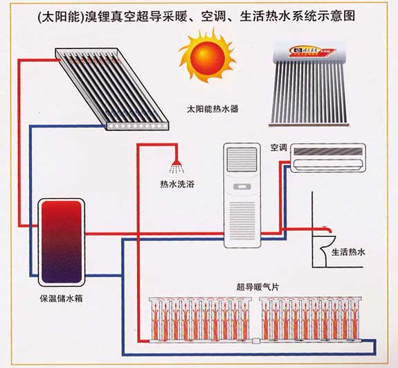 溴鋰真空超導技術散熱器
