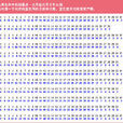 預產期計算 預產期計算