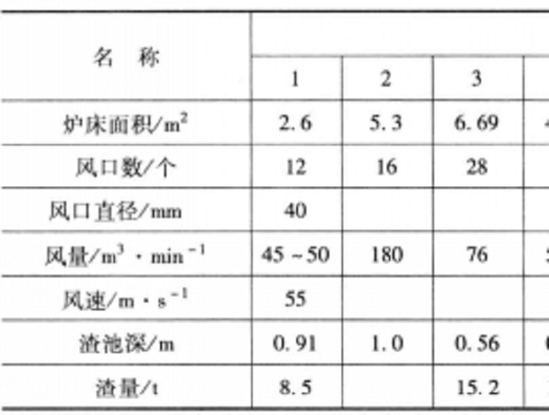 煙化法 煙化法