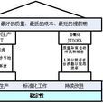 精益服務 精益服務