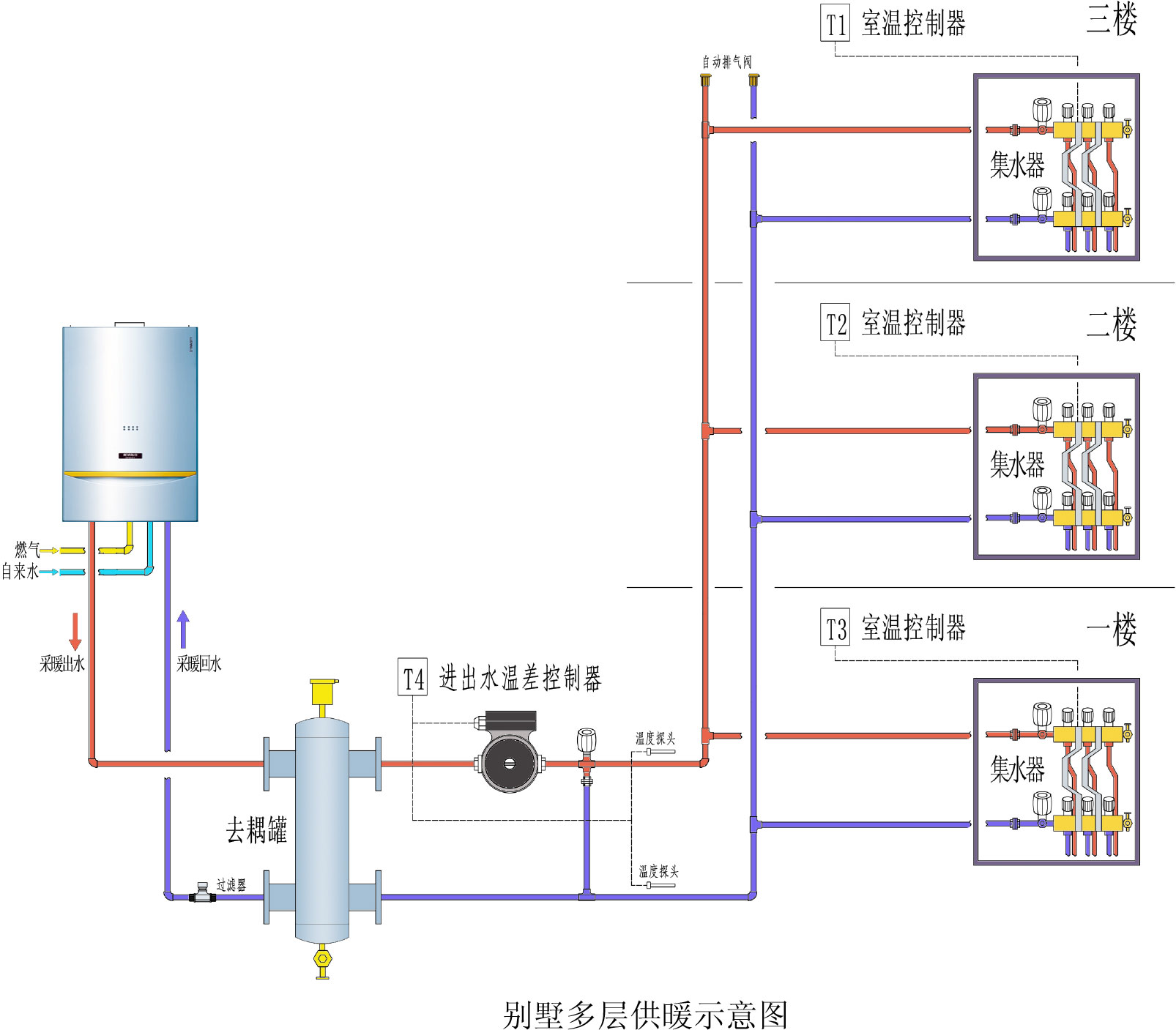 熱水供熱系統回水溫度調節法
