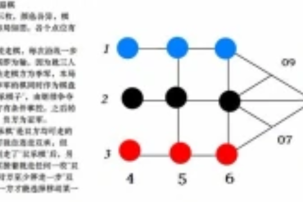 三人困路棋 三人困路棋