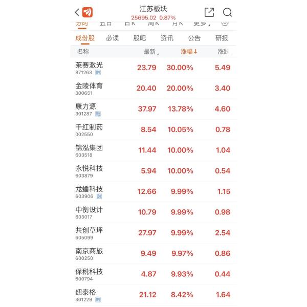 江蘇省城市足球聯賽(蘇超（江蘇省體育局與江蘇省各設區市政府聯合主辦的城市足球聯賽）)