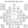 再從孫 再從孫