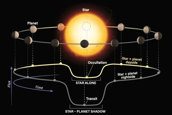 行星凌星法(凌星法) 行星凌星法(凌星法)