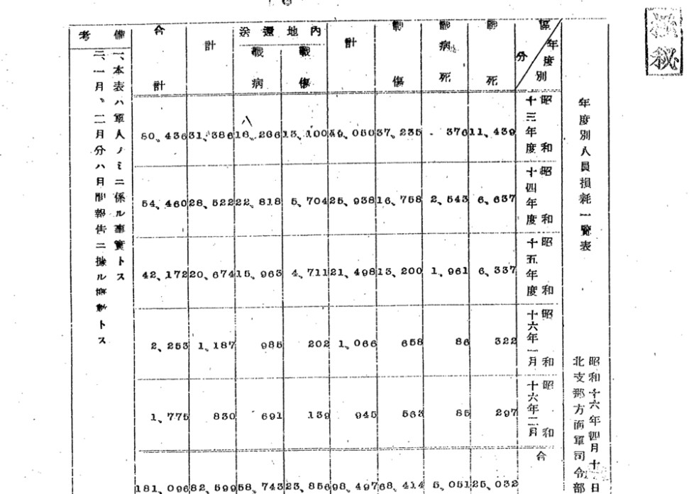 39-41年華北日軍傷亡統計