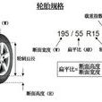 輪胎型號