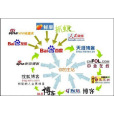 SEO鏈輪