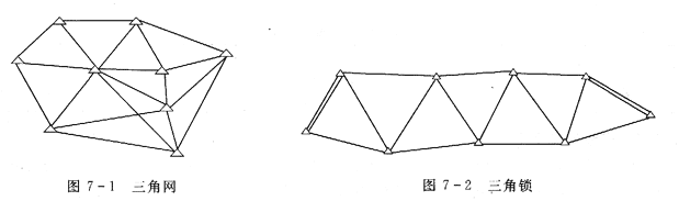 三角網