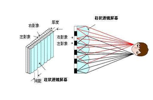 光柵