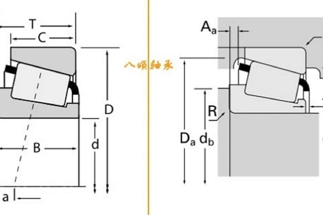 TIMKEN HM88547-HM88511軸承 TIMKEN HM88547-HM88511軸承