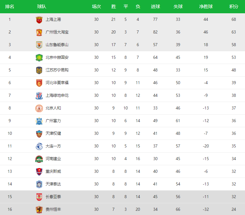 中國足球協會超級聯賽(中國大陸職業足球聯賽)