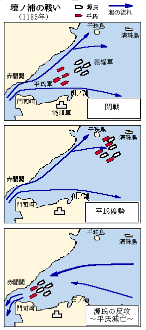 壇之浦合戰經過示意圖