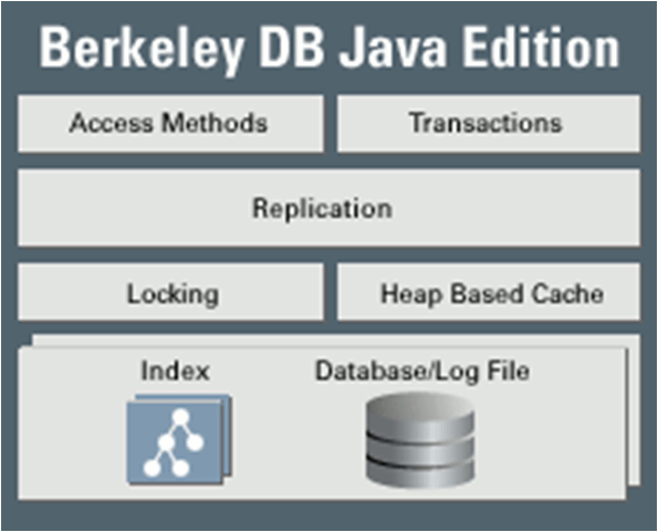 Berkeley DB(BerkeleyDB)