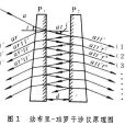 法布里(法國物理學家) 法布里(法國物理學家)