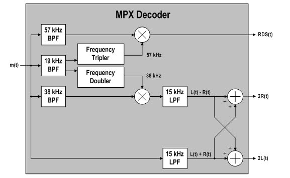 圖8:MPX解碼器