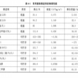 液體推進劑