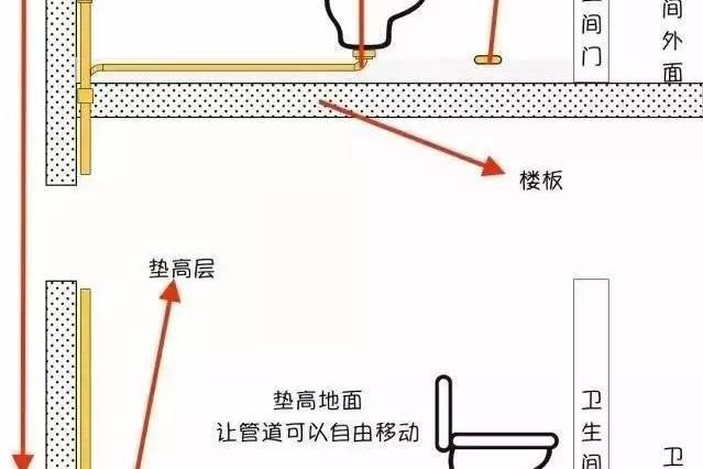 馬桶移位 馬桶移位
