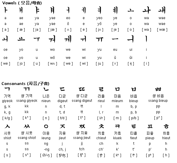 韓語語素