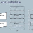 SPOOLing技術