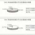犯罪主體