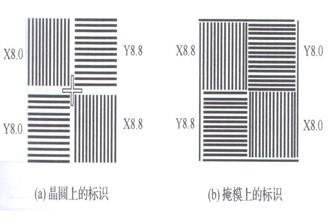 對準標識 對準標識