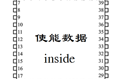 使能數據 使能數據