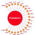 FRAMEDIA框架 FRAMEDIA框架