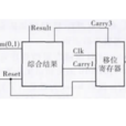 串列加法器 串列加法器