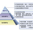 設備綜合管理 設備綜合管理