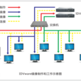 IDVware IDVware