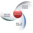 設計控制(設計學術語) 設計控制(設計學術語)