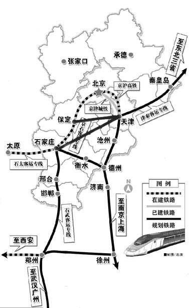 環渤海城際鐵路